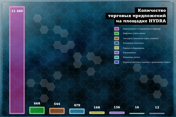 Блэкспрут зеркало рабочее