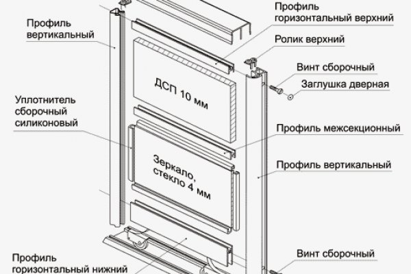 Ссылка на бс blacksprut wiki