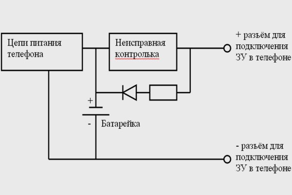 Блэк спрут ссылка клаб