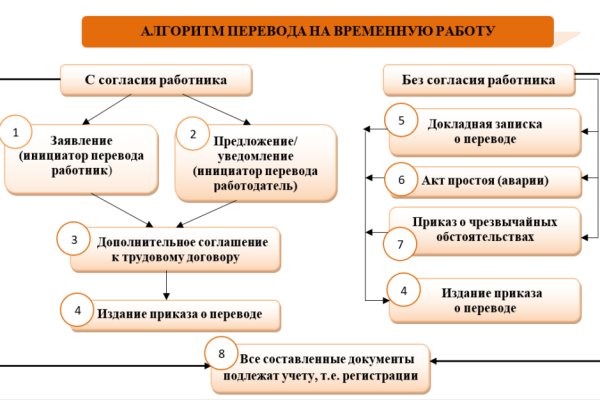 Блэк спрут рабочее зеркало blacksprut pl blacksprut2web in